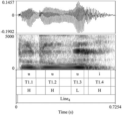 An acoustic study of vocal expression in two genres of Yoruba oral poetry